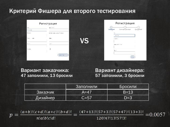Файл:Математический аппарат в UX. Как проверять гипотезы на статистических данных (Илона Саркисова, ProfsoUX-2017).pdf