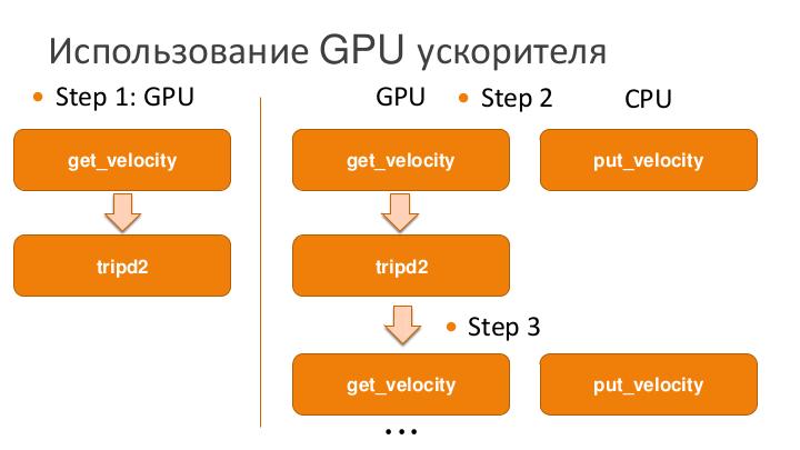 Файл:Применение гибридного OpenMP-GPGPU подхода для ускорения вычислений 3D поля скорости по сейсмическим данным (Дмитрий Осинцев, SECR-2014).pdf
