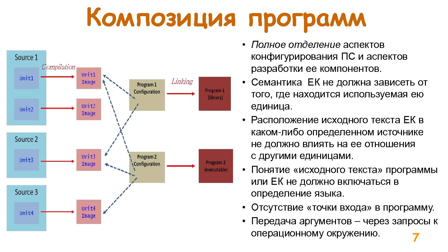 Файл:Некоторые аспекты дизайна современного языка программирования общего назначения (Евгений Зуев, SECR-2015).pdf