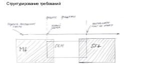 Паттерны проектирования CRM-систем (Артем Лабутин, ProfsoUX-2019).pdf