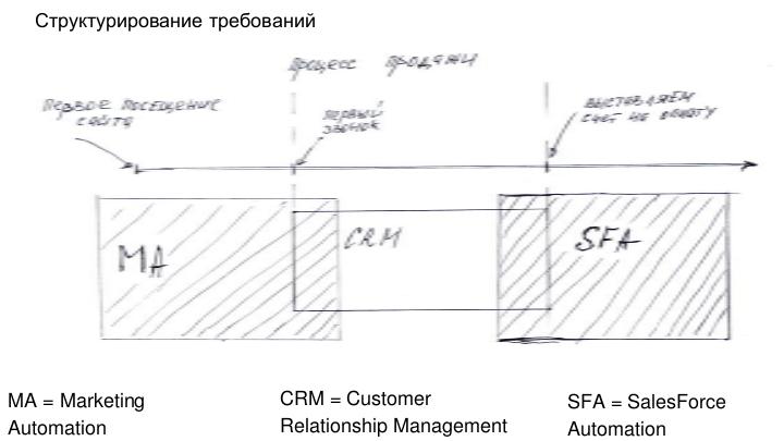 Файл:Паттерны проектирования CRM-систем (Артем Лабутин, ProfsoUX-2019).pdf