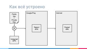 Защита приложений в Android (Александр Княжев, SECON-2017).pdf