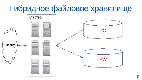Об одном подходе к созданию сетевых файловых систем с низкими задержками (Михаил Рутман, SECR-2014).pdf