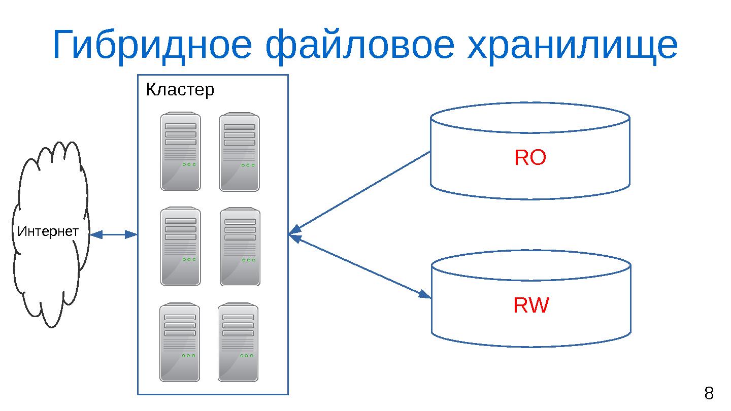 Файл:Об одном подходе к созданию сетевых файловых систем с низкими задержками (Михаил Рутман, SECR-2014).pdf