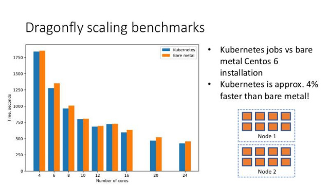 Использование Kubernetes в качестве фреймворка для построения эффективных сценариев обработки научных данных!.jpg