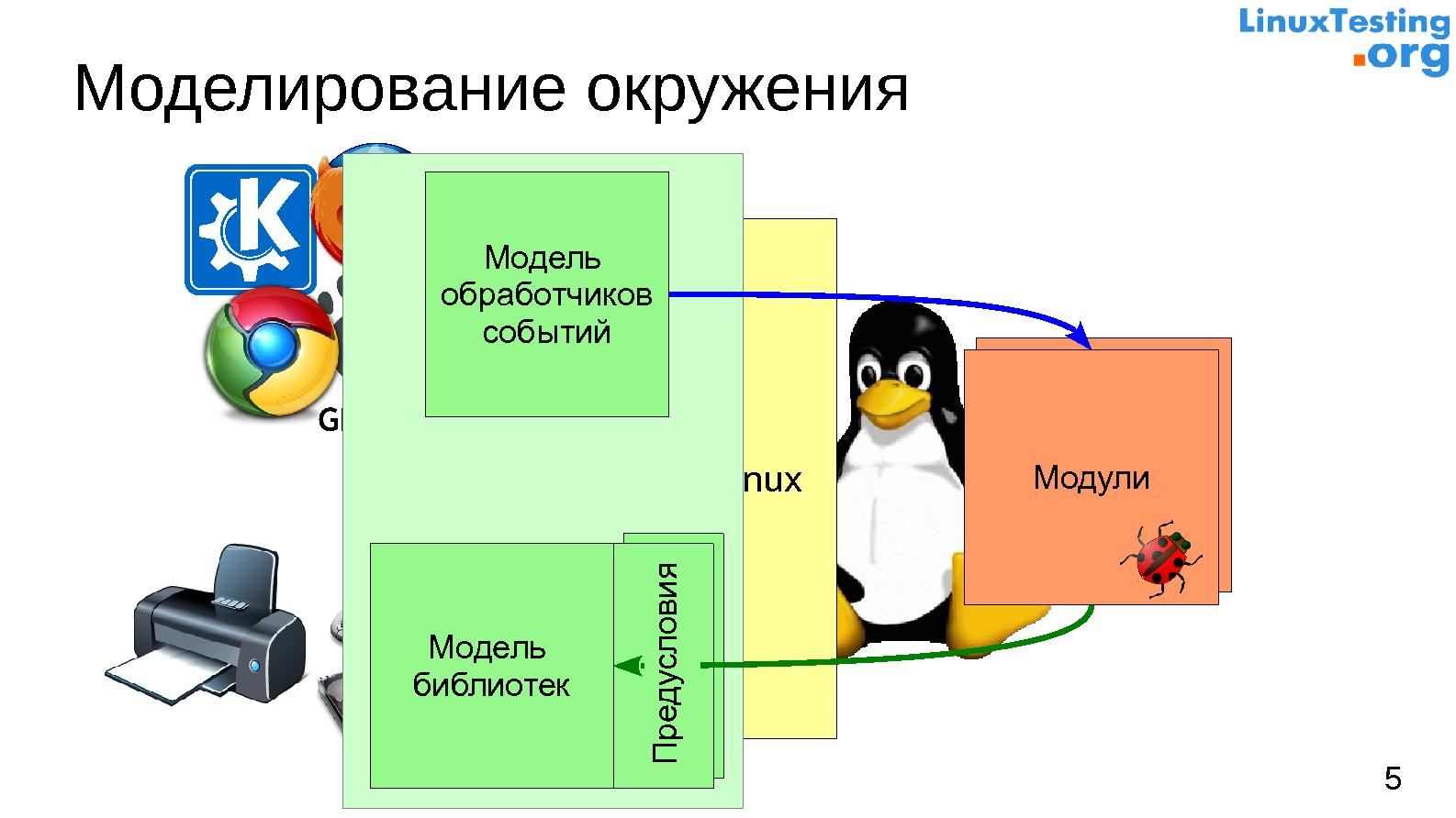 Файл:Статическая верификация модулей ядра Linux — текущие достижения и перспективы (Евгений Новиков, SECR-2014).pdf