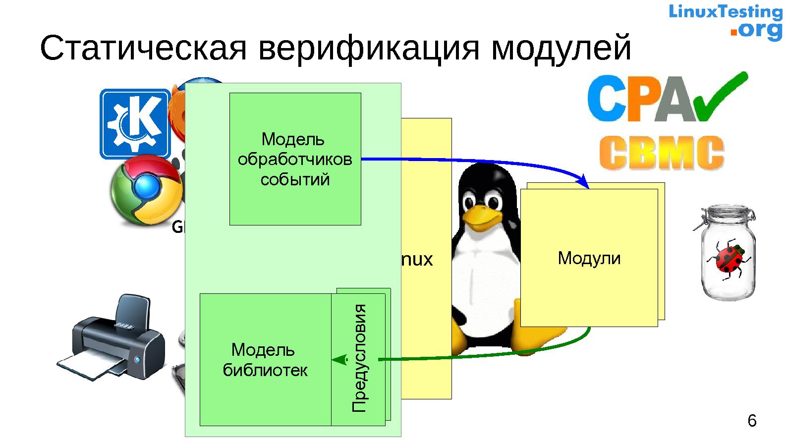Файл:Статическая верификация модулей ядра Linux — текущие достижения и перспективы (Евгений Новиков, SECR-2014).pdf