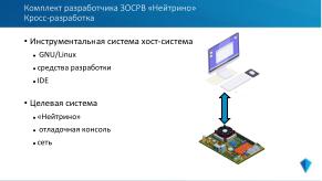 Разработка приложений для операционной системы реального времени «Нейтрино» (Владимир Махилёв, OSDAY-2023).pdf
