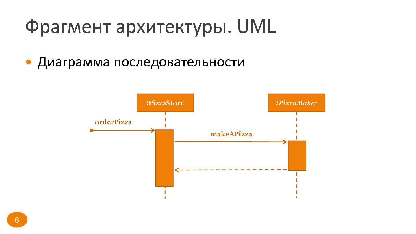 Файл:Применение паттернов проектирования в качестве отдельного вида архитектурных компонентов (Инга Егорова, SECR-2015).pdf