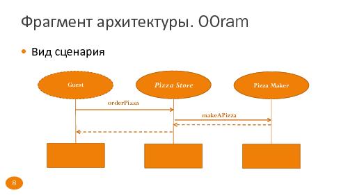 Применение паттернов проектирования в качестве отдельного вида архитектурных компонентов (Инга Егорова, SECR-2015).pdf