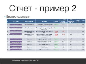 Введение в performance management (Андрей Дмитриев, SECR-2016).pdf
