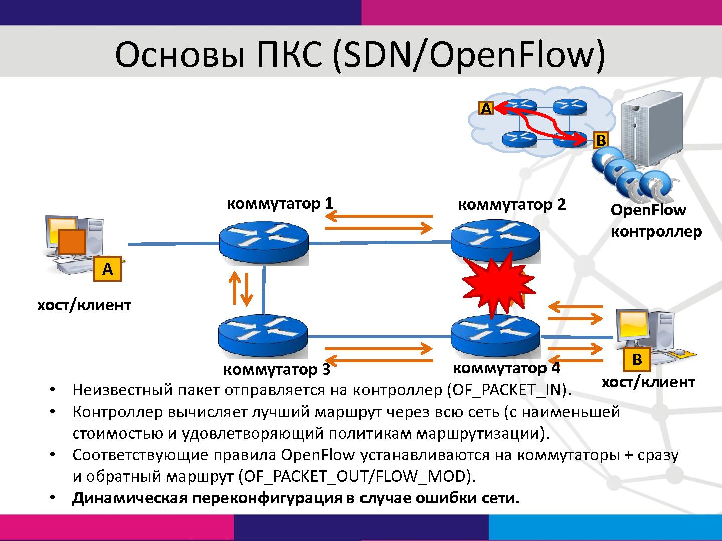 Файл:Управление корпоративной сетью на основе SDN-технологий (Александр Шалимов, SECR-2014).pdf