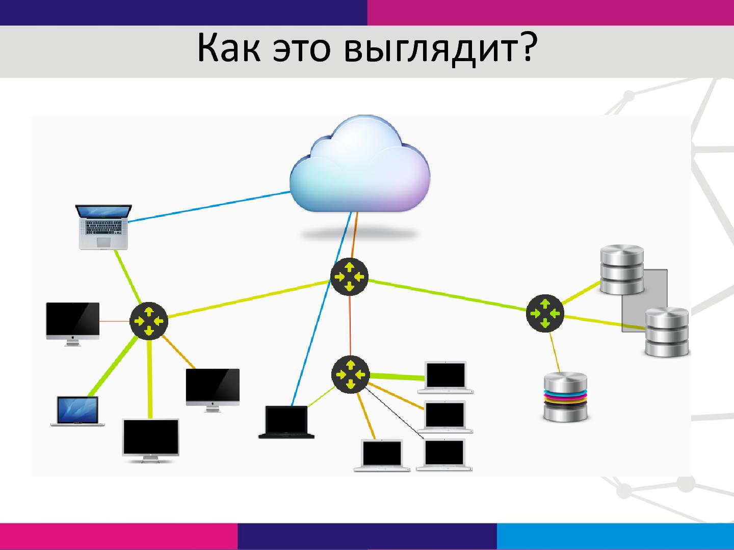 Файл:Управление корпоративной сетью на основе SDN-технологий (Александр Шалимов, SECR-2014).pdf