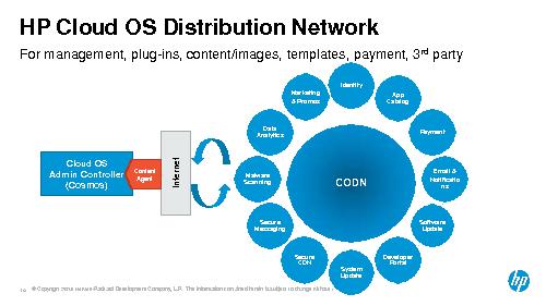 HP Cloud OS — платформа OpenStack корпоративного уровня (Иван Кровяков, ROSS-2014).pdf