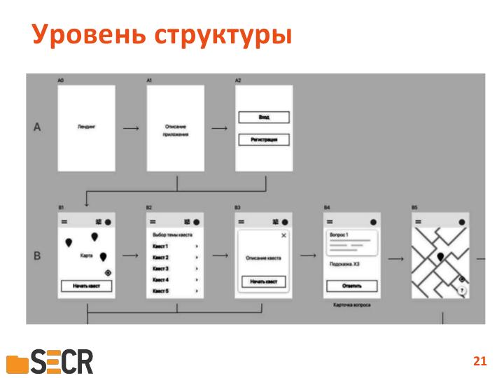 Файл:Систематизация процедур исследования пользовательского опыта (Антон Григорьев, SECR-2019).pdf