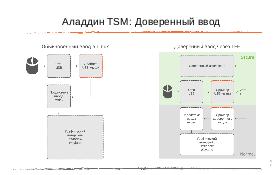 Средство доверенной загрузки TSM для процессоров ARM (Андрей Волков, OSDAY-2018).pdf