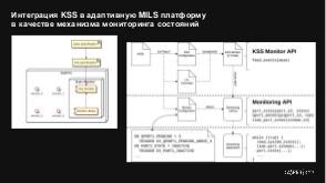 Мониторинг состояний системы, построенной на основе адаптивной MILS платформы (Екатерина Рудина, OSDAY-2018).pdf