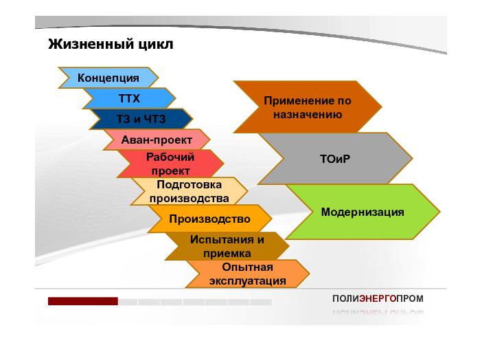 Опыт создания систем коллективной работы на основе открытой платформы РОРМ (Сергей Автоманов, ROSS-2014).pdf