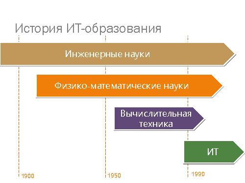 Современные вызовы образования в области программной инженерии (Юрий Куприянов, SECR-2013).pdf