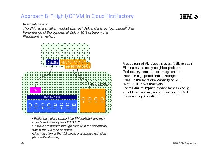 OpenStack as a public cloud at IBM. Lessons learned (Николай Марин, SECR-2013).pdf