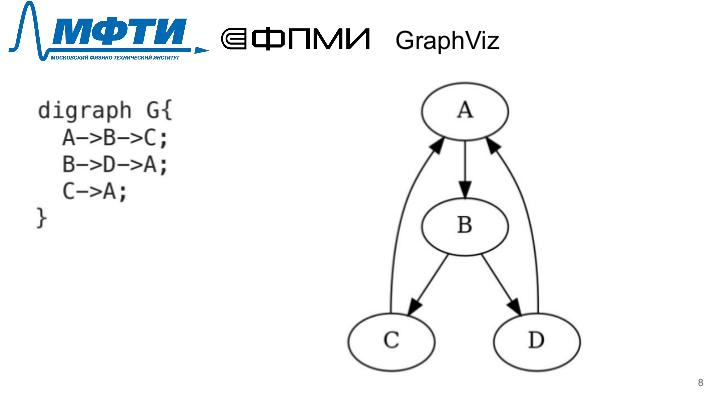 Файл:Простая визуализация структур данных в Java (OSEDUCONF-2021).pdf