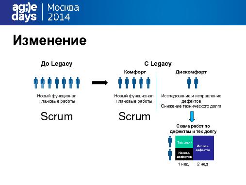 Legacy vs Agile Team (Алексей Воронин, AgileDays-2014).pdf