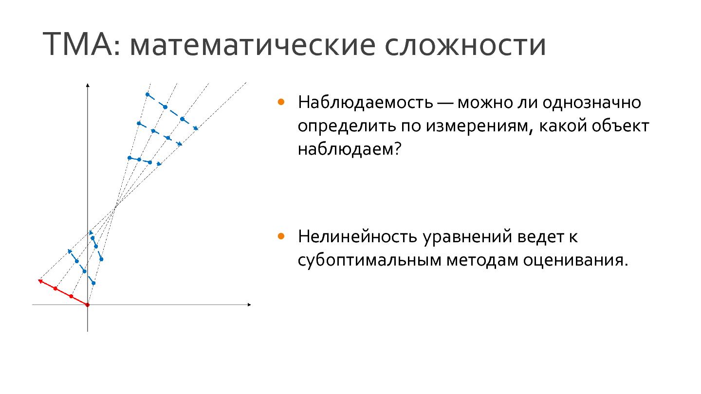 Файл:Иерархический каркас для алгоритмов задачи анализа движения объектов (Денис Степанов, SECR-2014).pdf