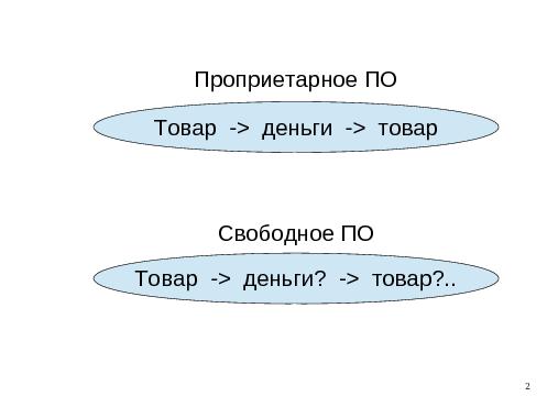 Еще раз о бесплатном сыре (Андрей Бордунов, OSDN-UA-2012).pdf
