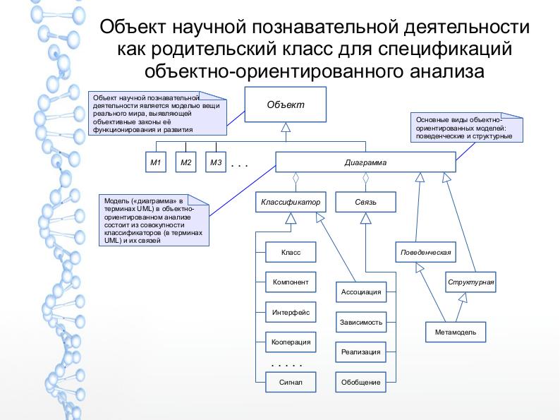 Файл:На каком уровне иерархии спецификаций начинается СПО (Илья Захаров, OSEDUCONF-2017).pdf