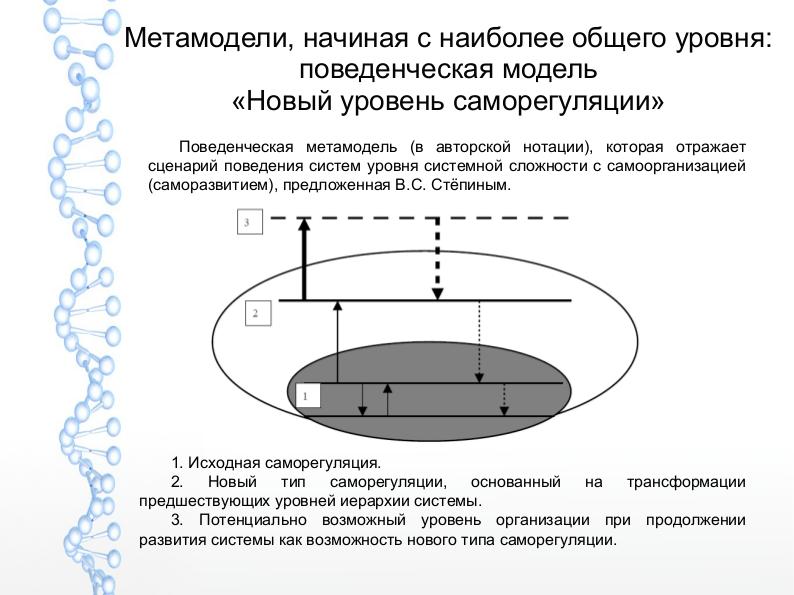 Файл:На каком уровне иерархии спецификаций начинается СПО (Илья Захаров, OSEDUCONF-2017).pdf