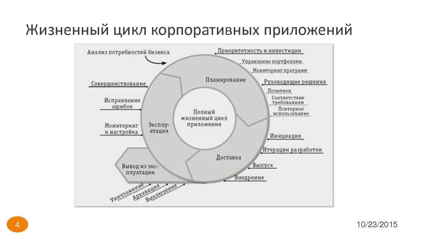 Файл:Драйверы и паттерны организации эффективной разработки ПО (Дмитрий Безуглый, SECR-2015).pdf
