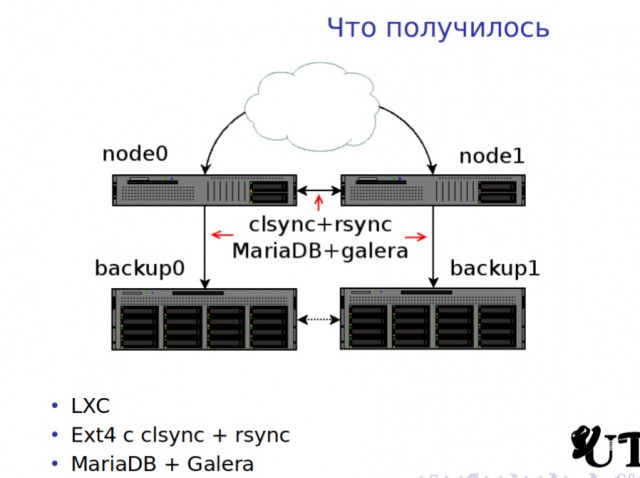 Живая синхронизация данных и иные применения clsync (Андрей Савченко, OSSDEVCONF-2016)!.jpg