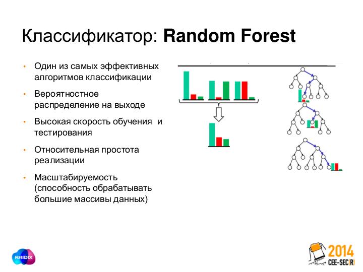 Файл:Отделяем зерна от плевел в случайном лесу. Анализ и классификация мультимедийного потока запросов к системе хранения данных.pdf