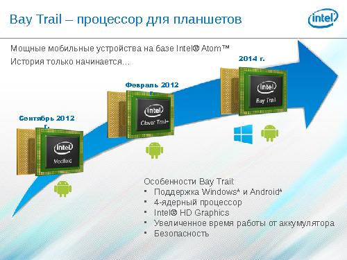 Ресурсы программы Intel® Developer Zone для разработчиков (Светлана Емельянова, SECR-2013).pdf