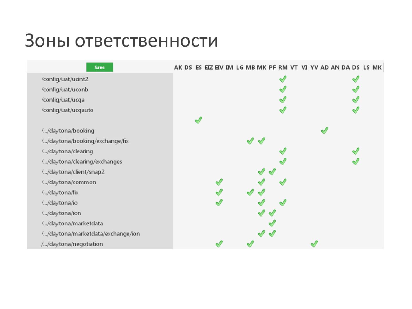 Файл:100%-ный просмотр кода. Зачем и как? (Леонид Савченков, SECR-2013).pdf