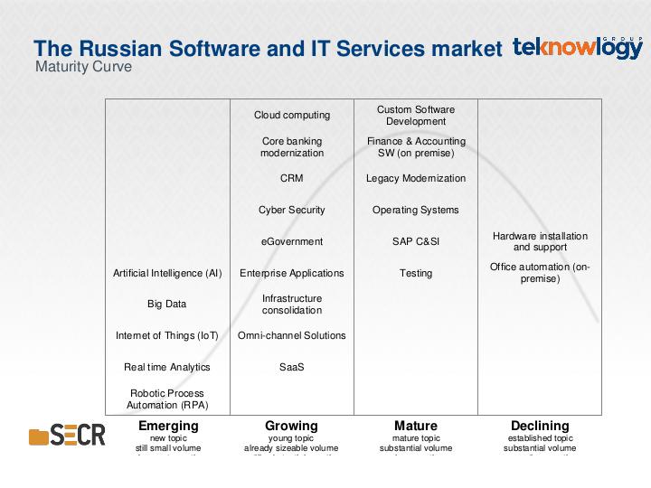 Файл:Trends and Opportunities in the global Software and IT Services industry (Eugen Schwab-Chesaru, SECR-2019).pdf