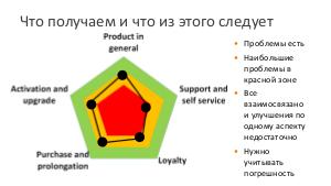 «Знак качества» как инструмент анализа восприятия продукта клиентами (Ирина Виноградова, SECR-2016).pdf