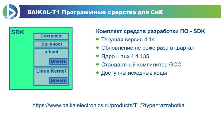 Файл:Процессор Байкал-Т1. Программное и аппаратное окружение (Роман Ставцев, OSSDEVCONF-2018).pdf