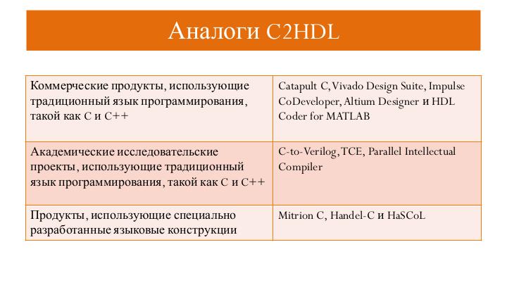 Файл:О создании компилятора с высокоуровневого языка на компьютер с программируемой архитектурой (Юрий Михайлуц, SECR-2016).pdf