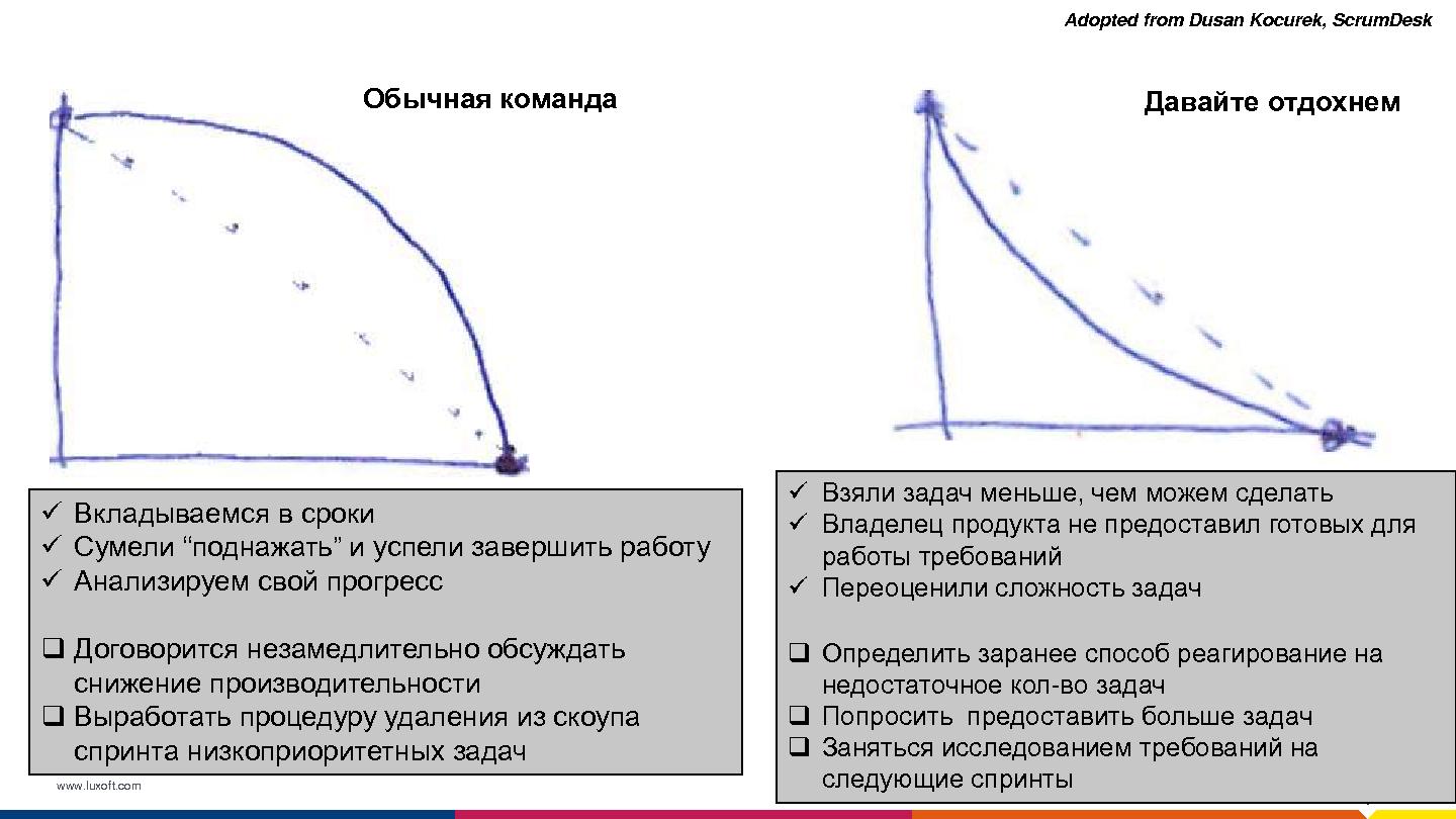 Файл:Метрики, которые приносят пользу (Светлана Мухина, SECR-2015).pdf