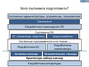 Учебный курс «Архитектура ЭВМ и язык ассемблера» с точки зрения системного программиста (Вартан Падарян, OSDAY-2018).pdf