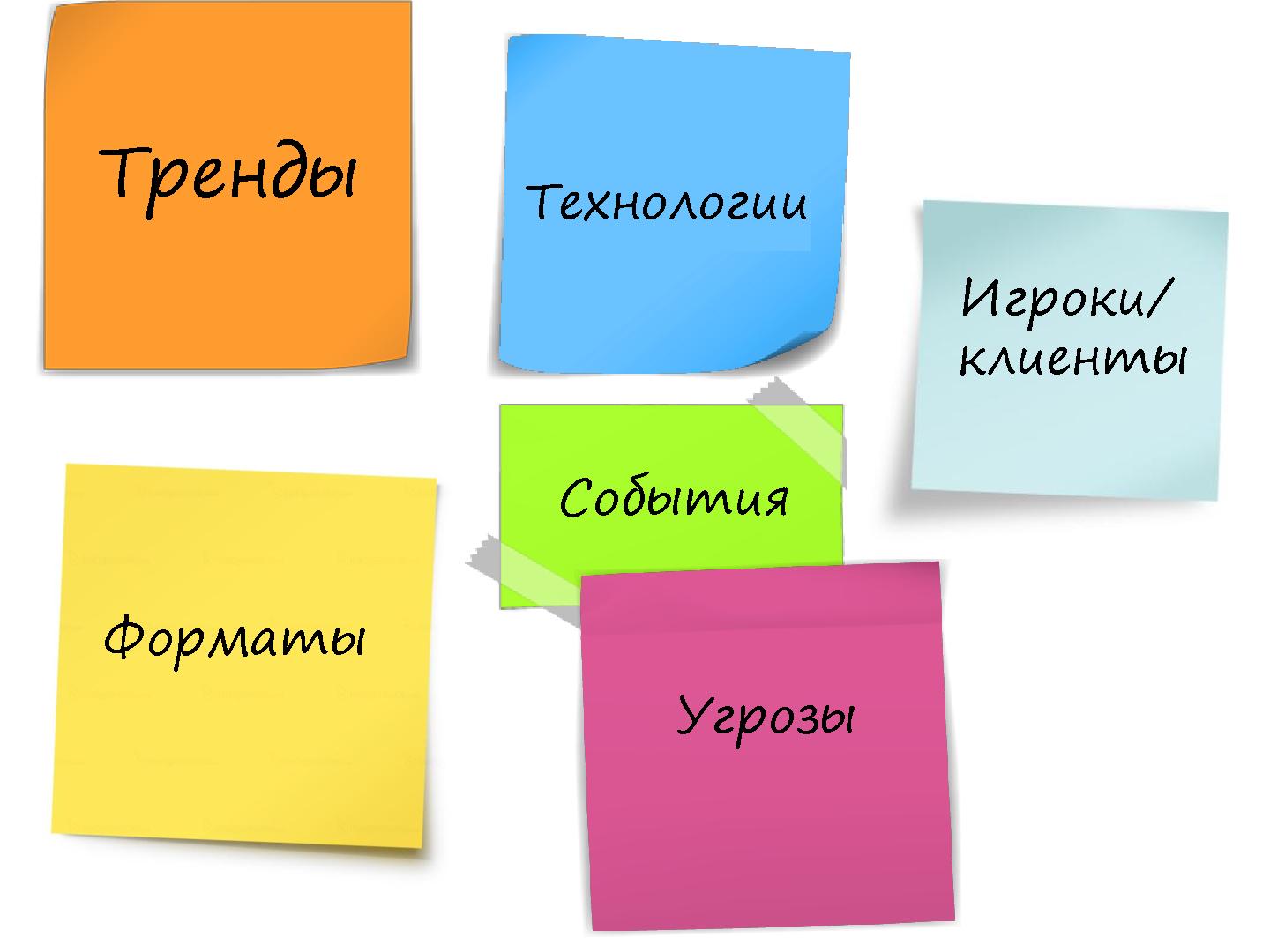 Файл:Построение продуктовой стратегии — метод ускоренного форсайта (Юрий Куприянов, ProductCamp-2013).pdf