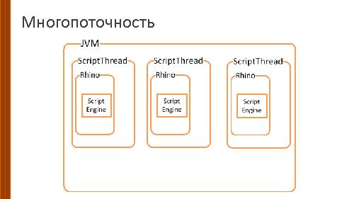 Запрягай носорога. Java Scripting API (Александр Хрущев, SECR-2015).pdf