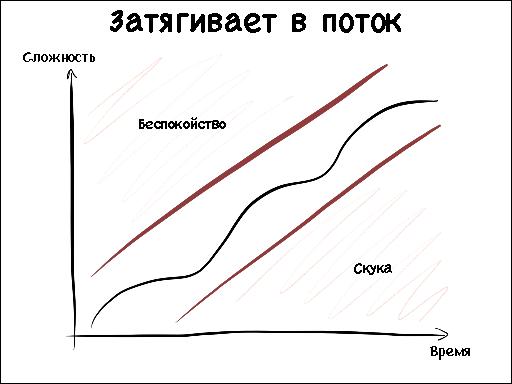 Геймификация процесса разработки (Максим Коробцев, AgileDays-2013).pdf