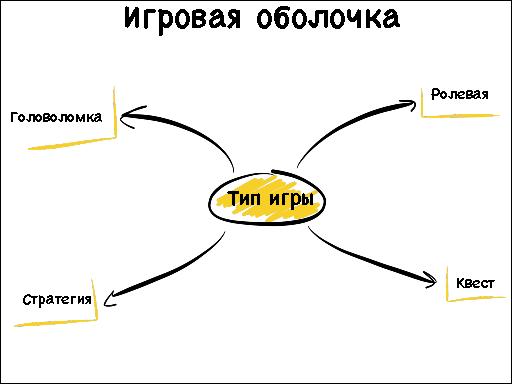 Геймификация процесса разработки (Максим Коробцев, AgileDays-2013).pdf