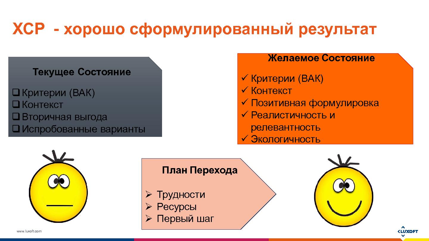 Файл:Коучинг на практике — рабочие примеры и техники (Светлана Мухина, SECR-2015).pdf