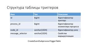 Проект RunaWFE Free. Разработка элемента «событийный подпроцесс» (Михаил Смирнов, OSSDEVCONF-2023).pdf