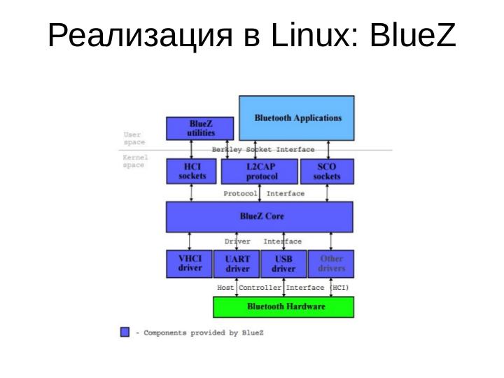 Файл:Регистрация присутствия и биометрии пользователя по протоколу Bluetooth в GNU-Linux (Александр Дубицкий, LVEE-2019).pdf