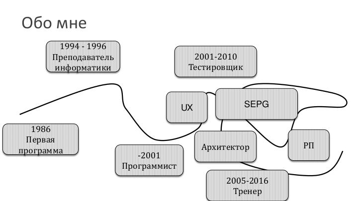Файл:Подбор и адаптация методологий разработки ПО под различные типы производственных цепочек (Сергей Мартыненко, SECR-2016).pdf