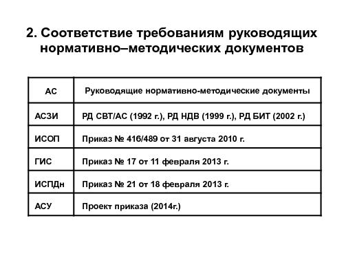 Решения МСВСфера — позиционирование на рынке сертифицированного ПО (Владимир Рябчиков, ROSS-2014).pdf